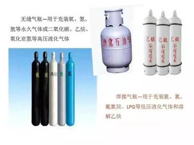特種設(shè)備安全監(jiān)督管理基礎(chǔ)知識概述